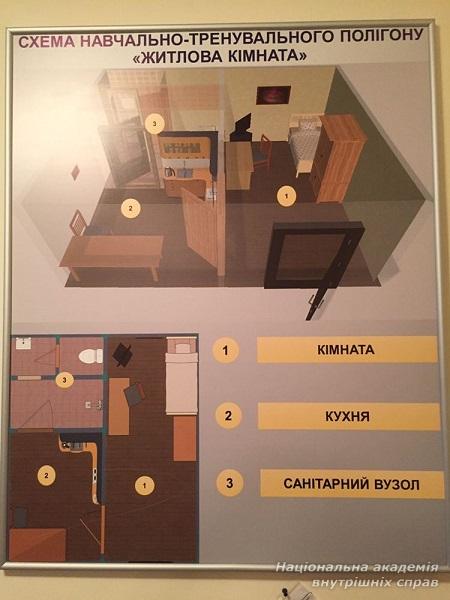 Ситуативне практичне заняття «Огляд місця події  в разі вчинення квартирної крадіжки»