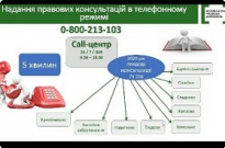 Участь представників юридичної клініки «Захист» у тренінгу «Практика консультування щодо захисту прав споживачів фінансових послуг» Фото