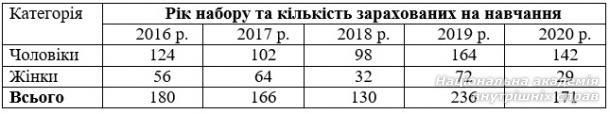 Кафедра військової підготовки  НАВС