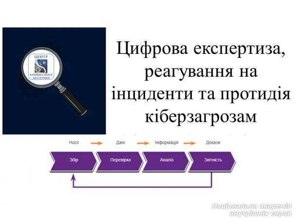 Цифрова експертиза, реагування на інциденти та протидія кіберзагрозам: у НАВС відбулася практико орієнтована лекція для курсантів