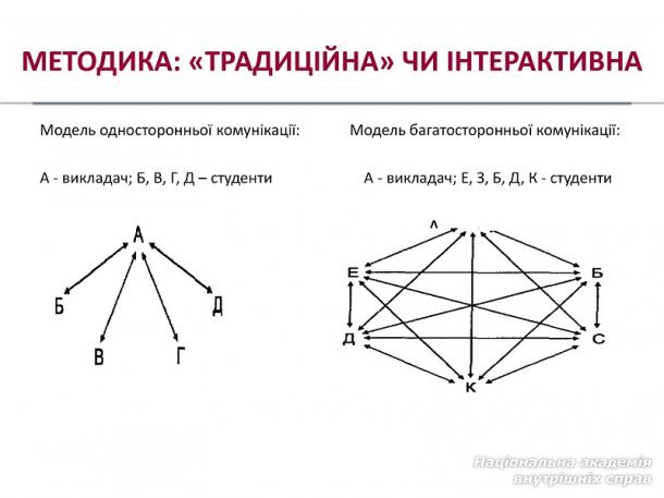 Дистанційне підвищення кваліфікації науково-педагогічних працівників кафедри поліцейського права НАВС