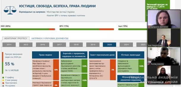 Угода про асоціацію з ЄС, особливості співпраці у сфері юстиції, свободи та безпеки